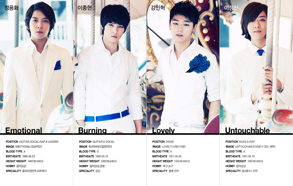 Cn Blue