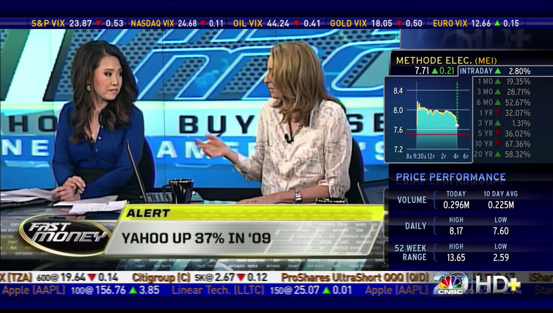 Cnbc