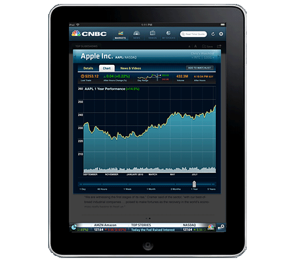 Cnbc Live Video Stream Free