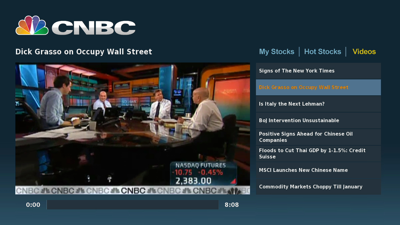 Cnbc News Channel Live