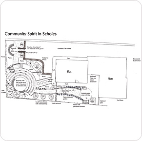 Community Garden Design Plans