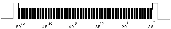 Compact Flash Pinout