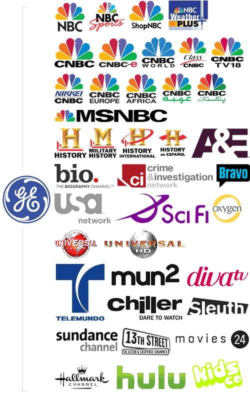 Companies And Their Logos