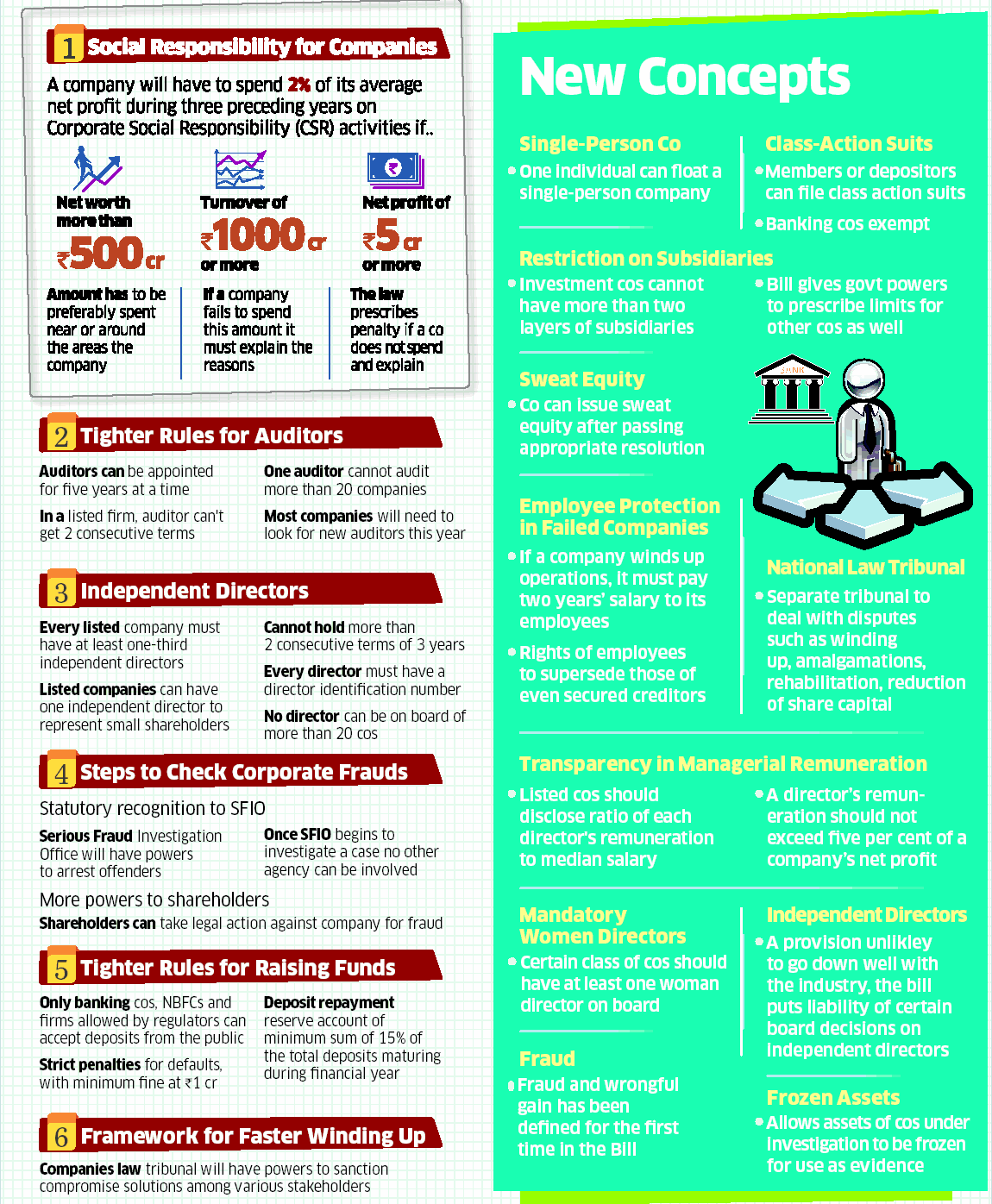 Companies Bill India Csr
