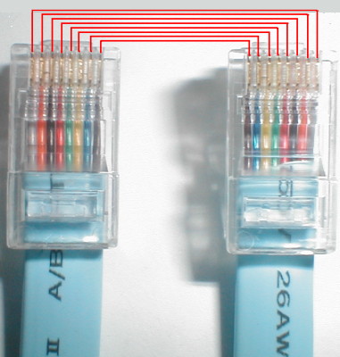 Console Port Cisco