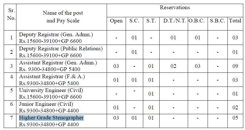 Contributory Pension Scheme Application Form