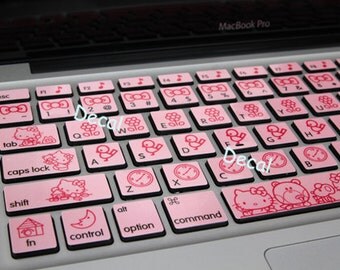 Copyright Sign On Mac Keyboard