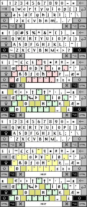 Copyright Sign On Mac Keyboard