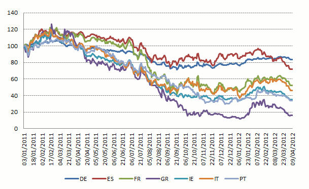Customers Bank Stock Price