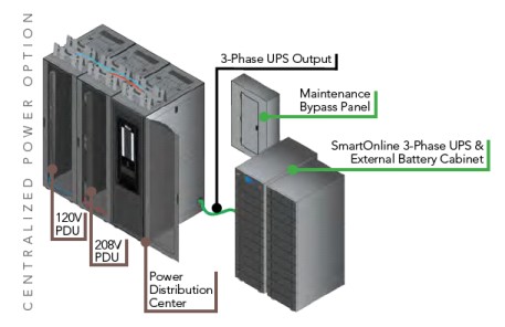 Data Center Diagram Visio
