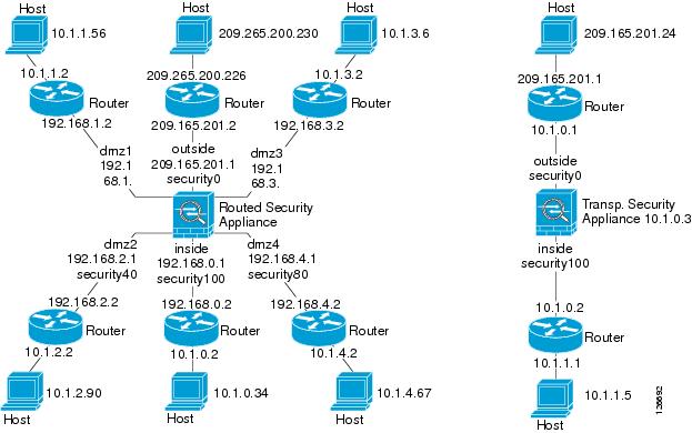 Debug Monitor Cisco
