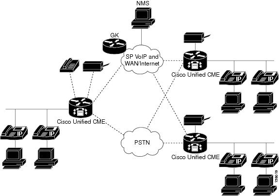 Debug Monitor Cisco
