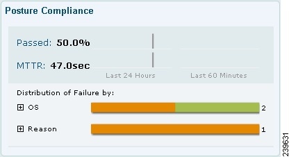 Debug Monitor Cisco