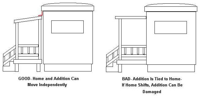Decks For Mobile Homes Pictures