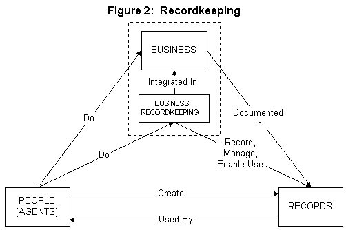 Defense In Depth (did) Encompasses A Physical And Logical Structure