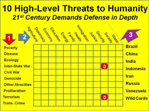 Defense In Depth Nuclear
