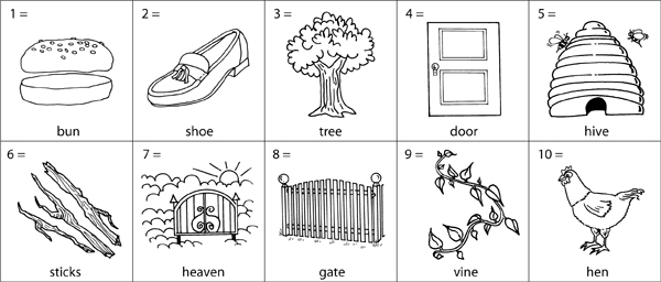 Defense Mechanisms Psychology