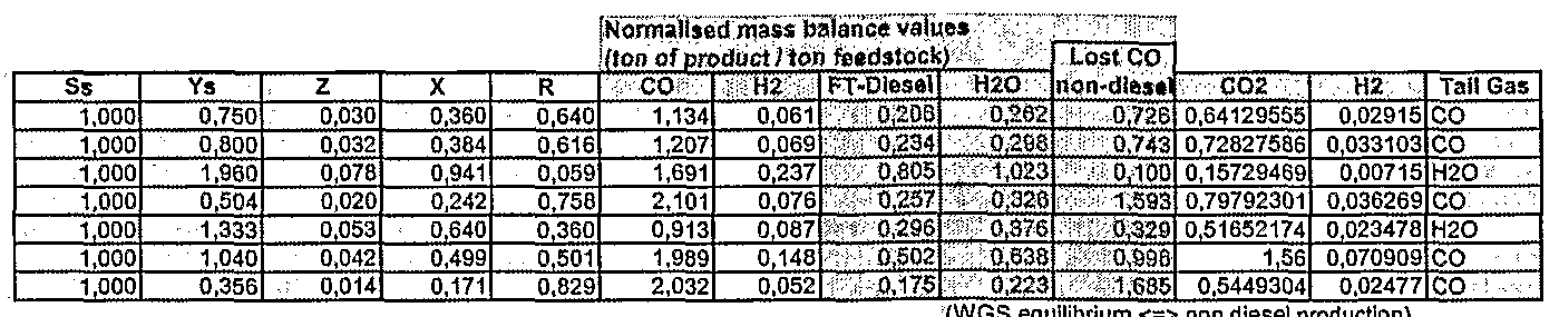 Define Feedstock