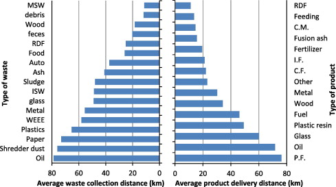 Define Feedstock Recycling