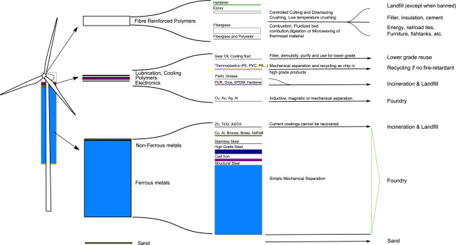 Define Feedstock Recycling