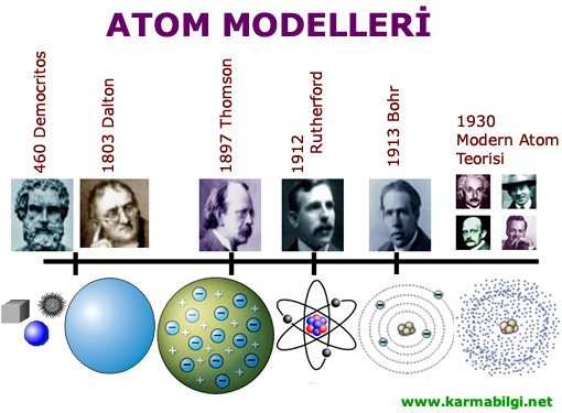 Democritus Atom Modeli