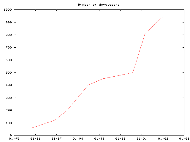 Developers Developers Developers Gif