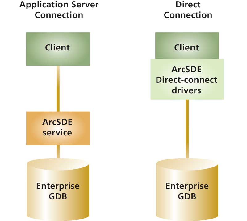 Direct Connection Tuning