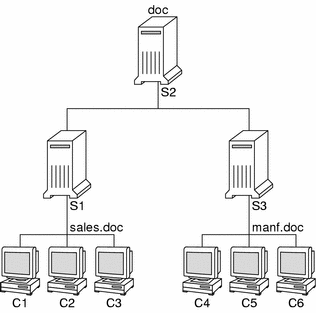 Directory Services Cannot Start