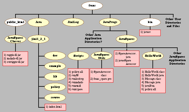 Directory Structure In Linux