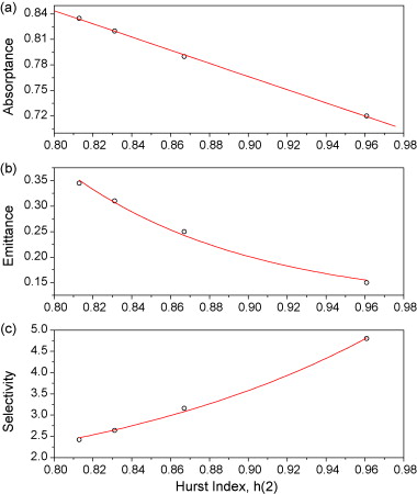 Division Properties Of Exponents Ppt