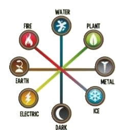 Dragon City Breeding Eggs Legendary