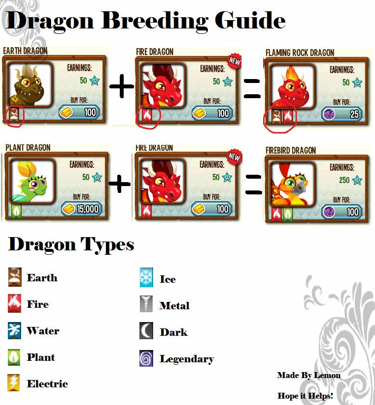 Dragon City Eggs Guide