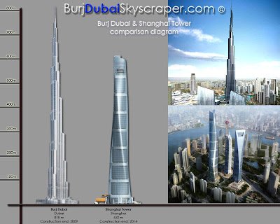 Dubai City Tower