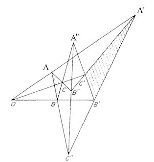 Early History Of Mathematics