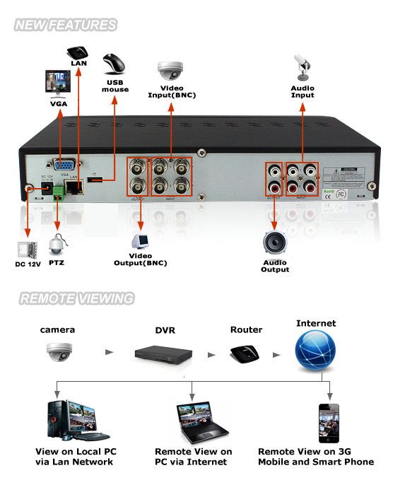 Embedded Linux Hardware Kit