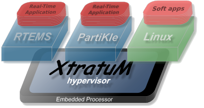 Embedded Linux Training Course
