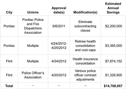 Employee Contract Agreement Format