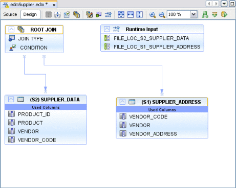 Enterprise Data Management Framework