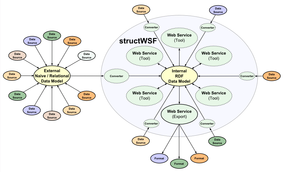 Enterprise Data Model Benefits