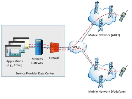 Enterprise Email