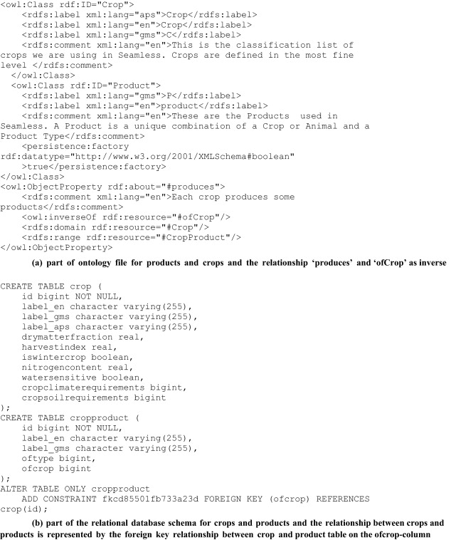 Enterprise Java Beans Vs Java Beans