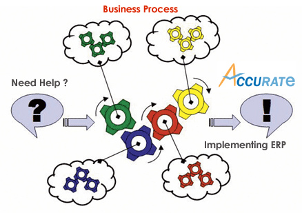 Enterprise Resource Planning (erp)