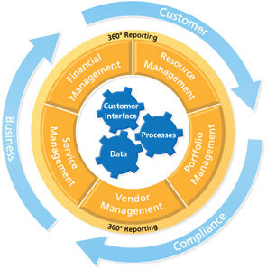 Enterprise Resource Planning (erp)