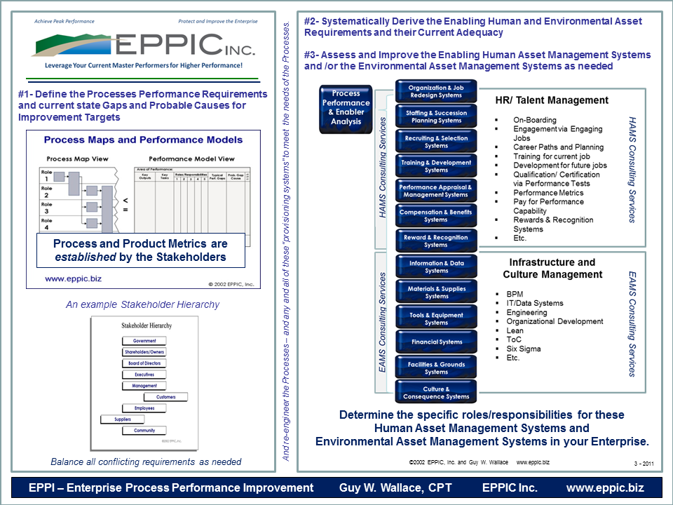 Enterprise Resource Planning (erp) Evolved From Materials Requirements Planning (mrp)