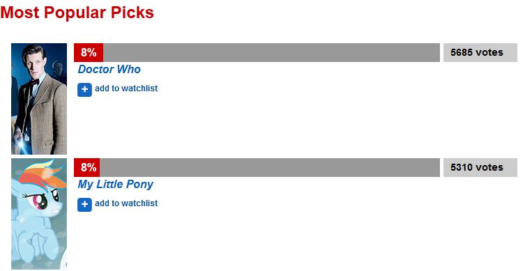Entertainment Weekly Doctor Who Poll