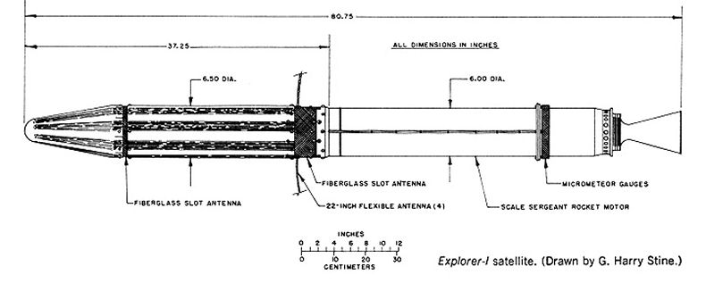 Explorer 1 Satellite 1958