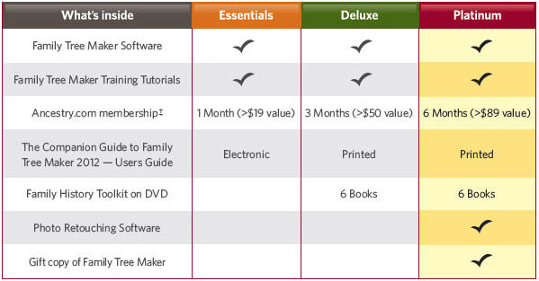 Family Tree Maker Software Reviews