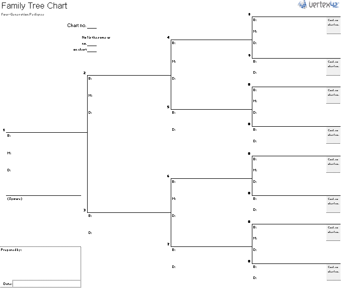Family Tree Template For Children Printable Download