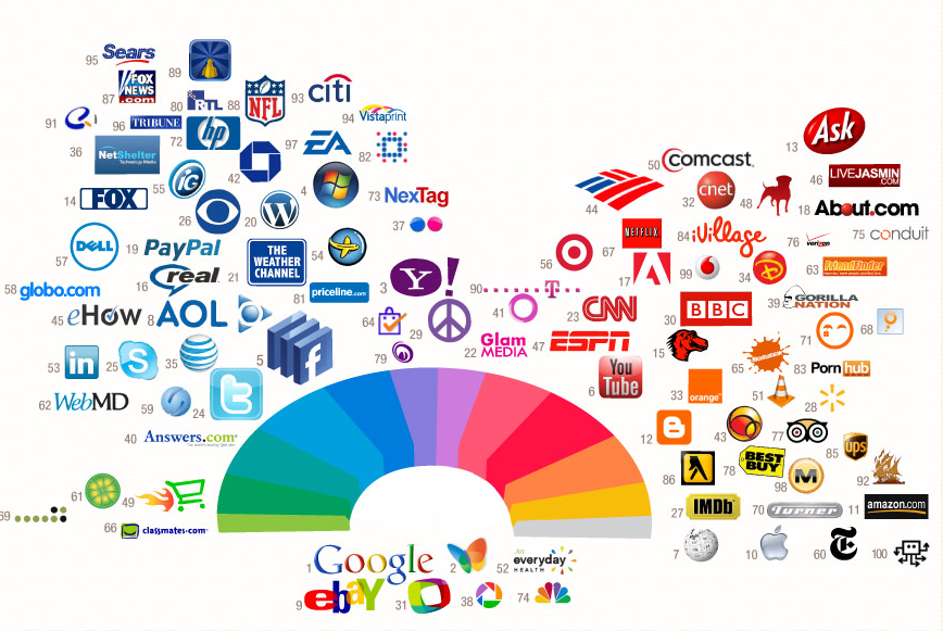 Famous Brands Logos Quiz