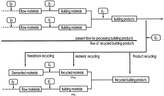 Feedstock Recycling Definition